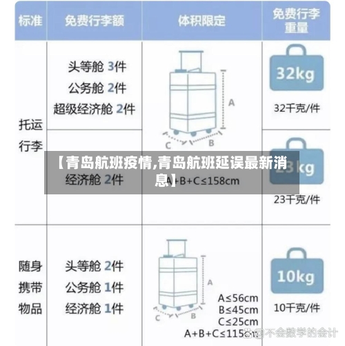 【青岛航班疫情,青岛航班延误最新消息】-第3张图片