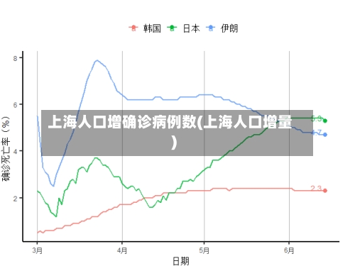上海人口增确诊病例数(上海人口增量)-第2张图片