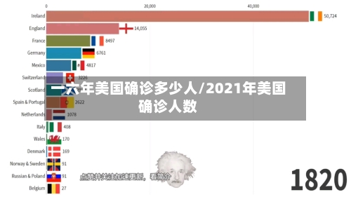 一六年美国确诊多少人/2021年美国确诊人数