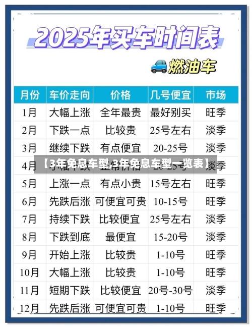 【3年免息车型,3年免息车型一览表】-第2张图片