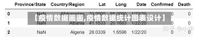 【疫情数据画画,疫情数据统计图表设计】