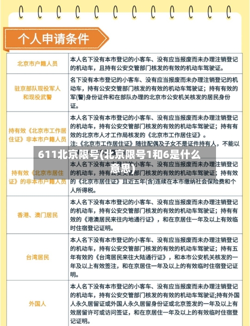 611北京限号(北京限号1和6是什么意思)-第2张图片