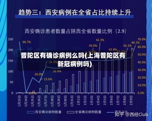 普陀区有确诊病例么吗(上海普陀区有新冠病例吗)