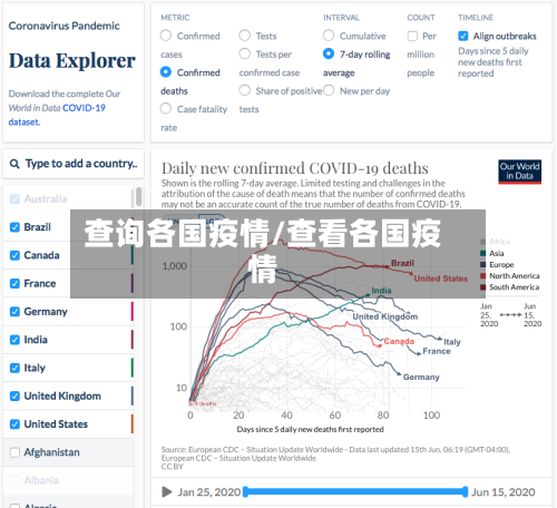 查询各国疫情/查看各国疫情-第2张图片