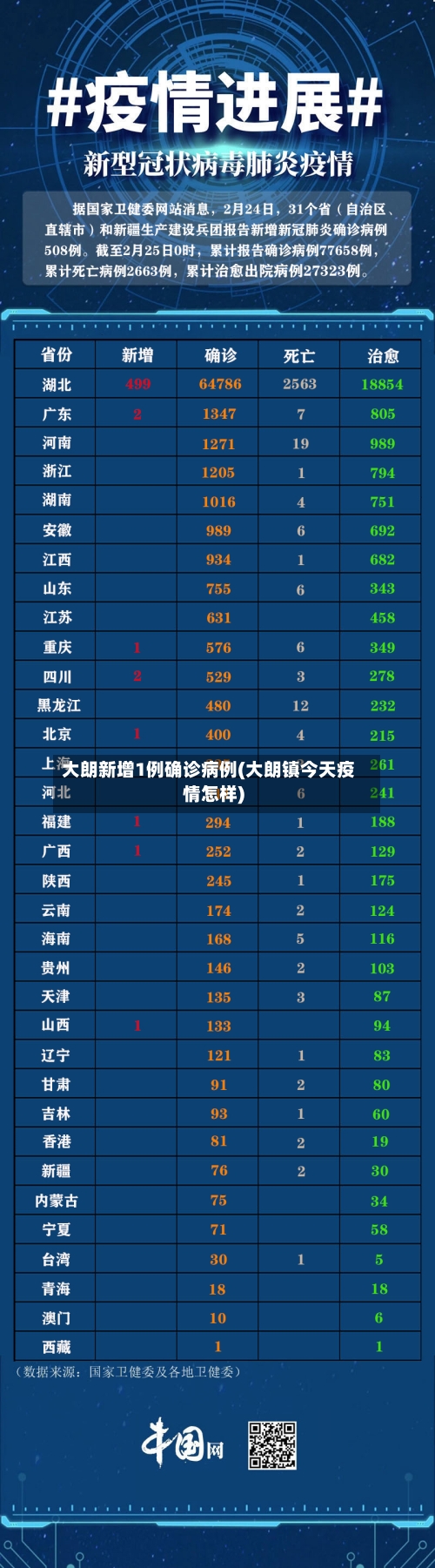 大朗新增1例确诊病例(大朗镇今天疫情怎样)