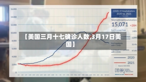 【美国三月十七确诊人数,3月17日美国】