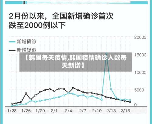 【韩国每天疫情,韩国疫情确诊人数每天新增】
