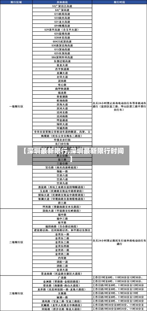 【深圳最新限行,深圳最新限行时间】-第2张图片