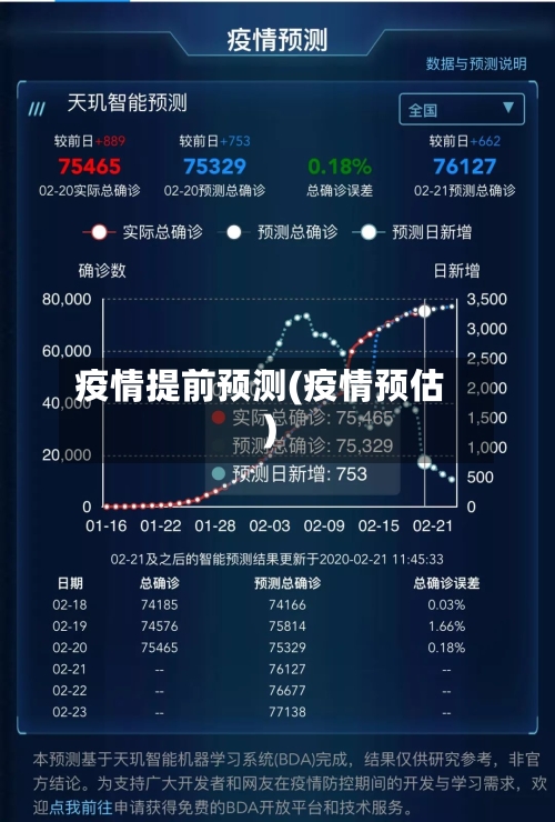 疫情提前预测(疫情预估)-第2张图片
