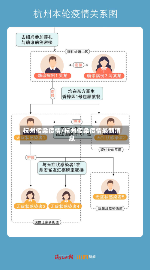 杭州传染疫情/杭州传染疫情最新消息
